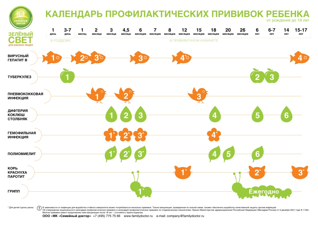Календарь прививок для детей – график вакцинации в Москве | Клиника  Семейный Доктор