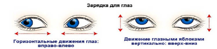 Гимнастика для глаз - горизонтальные и вертикальные движения глаз